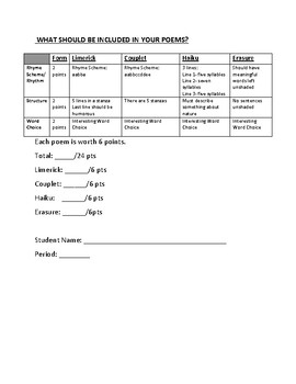 Preview of Student Poem Writing Rubric