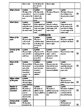 limerick worksheets 1 grade for free Concrete,  Poems   TpT  Poetry Rubrics Limerick, Choice Haiku,