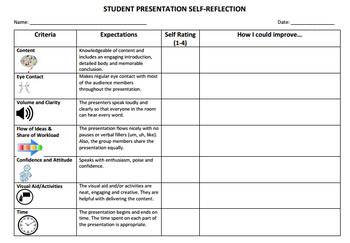 Preview of Student Presentation Rubric, Self-Reflection and Peer-Reflection