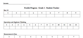 Preview of Student Progress Tracker for Freckle Math Education Adaptive Practice