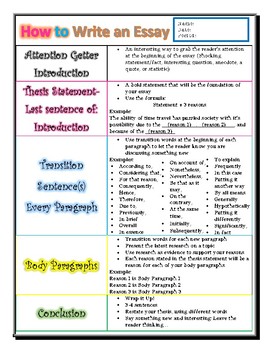 Preview of Student Quick Reference for: How to Write an Essay (Upper-grades)