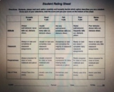 Student Rating Sheet Rubric CLASSROOM MANAGEMENT tool