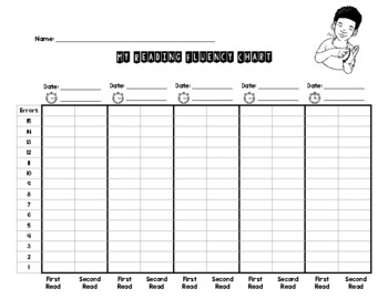 Preview of Student Reading Fluency Tracker (ASL Graphic)