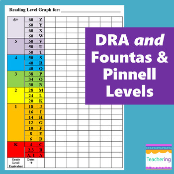 Fountas And Pinnell Correlation Chart 2017
