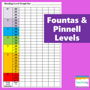 Student Reading Level Graph DRA & Fountas and Pinnell Levels EDITABLE!