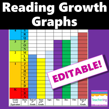 Preview of Student Reading Level Graph {DRA & Fountas and Pinnell Levels} EDITABLE!