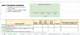 Student Self-Assessment Tracking Their Learning- Google Sheet