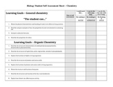 Student Self Assessment for Biology - Learning Goals Inclu