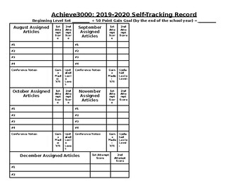 Preview of Student Self-Tracking Data Record Sheet that can be used for Achieve3000