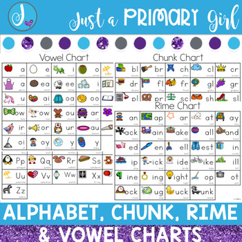 Preview of Phonics Posters and Charts | Sound Cards