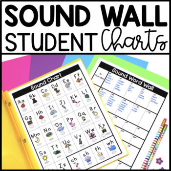 Preview of Personal Sound Walls with Mouth Pictures | Student Sound Charts for Writing