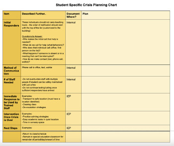 Preview of Student Specific Crisis Plan