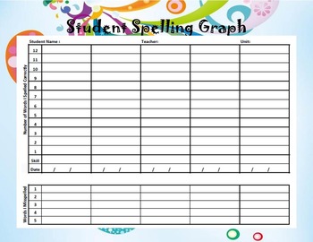 Preview of Student Spelling Graph