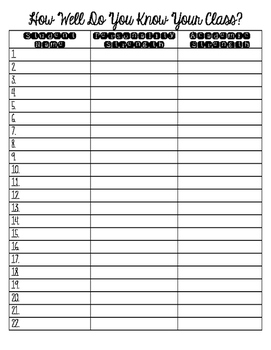 Student Strengths Chart by Christina Maurer | TPT