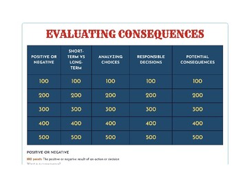 Preview of Student Wellbeing Responsible Decision Making Jeopardy game