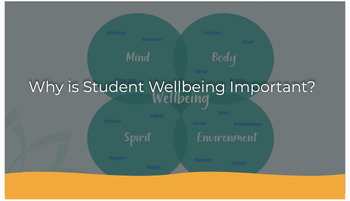 Preview of Student Wellbeing: "Why is student wellbeing important" presentation
