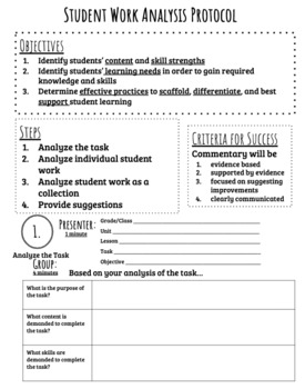 Student Work Analysis Protocol by ToolbeltofLearning TpT