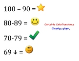 Student Work Evaluation Chart (Grades) - in SPANISH (part 2)