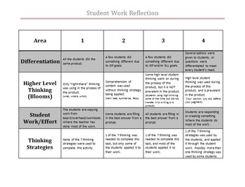 Preview of Student Work Reflection Rubric
