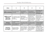 Student Work Reflection Rubric