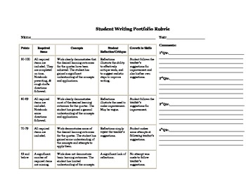 portfolio assessment rubric