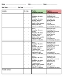 Student behavior tracking