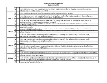 Student checklist (I can statements) Georgia Standards of Excel ...