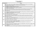 Student checklist (I can statements) Georgia Standards of 
