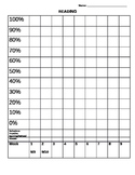 Student data graphs