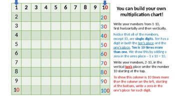 Preview of Student-made Multiplication Chart--Teach them to build their own!