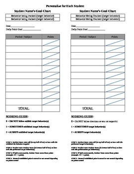Preview of Student self-rating Behavior Documentation Form PBIS SIT RTI GEI Customizable