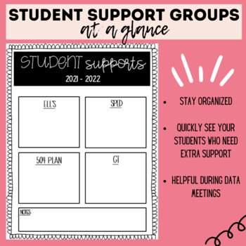 Preview of Student support groups at a glance | EDITABLE organization resource
