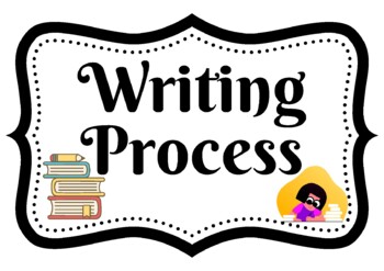 Preview of Students' writing process tracker/posters