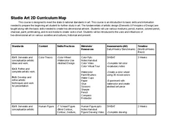 Preview of Studio 2D Curriculum Map