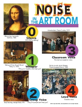 Preview of Studio Art History Classroom Class Poster Noise Level in the Room Reminder