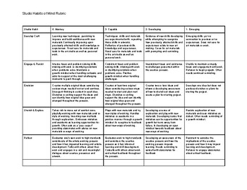 Preview of Studio Habits of Mind Rubric