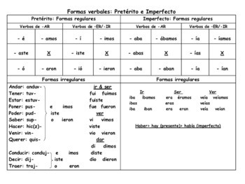 Study Guide: Preterite versus Imperfect in Spanish (distance learning)