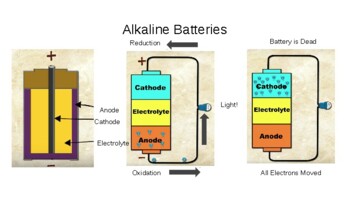 Preview of Study MODERN BATTERIES to Evaluate Ionic and Covalent Compounds Pwrpt/GSlides