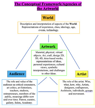 Preview of Conceptual Framework Poster