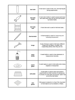 Study Sheet - Lab Equipment and Their Uses by Science With Mr Enns