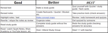 Preview of Study Skills Bookmark
