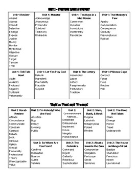 Preview of StudySync - 8th Grade Core ELA Vocabulary Lists
