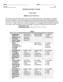 Style In Mathematics (Rubric) (STEM)