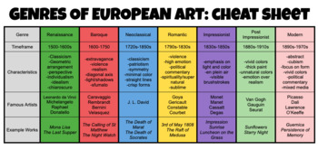 Preview of Styles of European Art Cheat Sheet