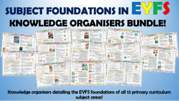 Preview of Subject Foundations in EYFS - Knowledge Organizers Bundle!