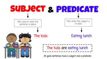 Preview of Subject & Predicate 