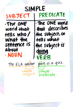 Preview of Subject/ Predicate Anchor Charts