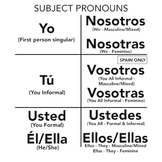 Subject Pronoun Poster/Handout