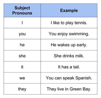 what is a subject pronoun
