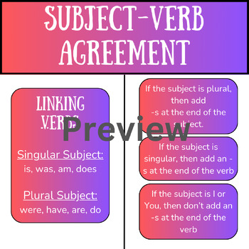 Preview of Subject-Verb Agreement Linking Verbs Anchor Chart